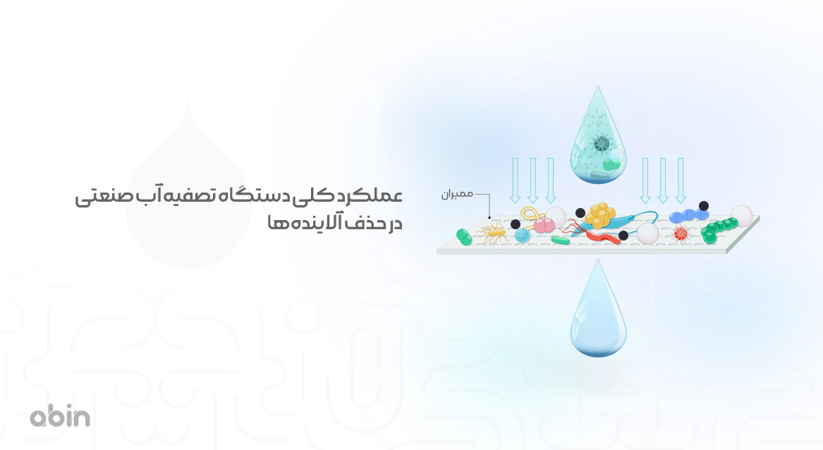 عملکرد کلی دستگاه تصفیه آب صنعتی در حذف آلاینده‌ها 